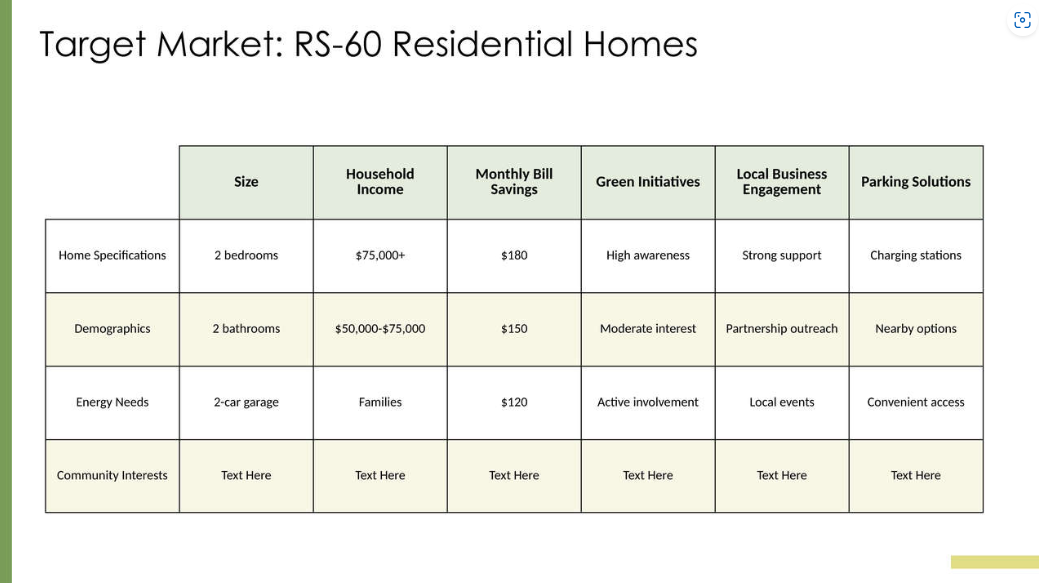 Target Market RS-60 Residential Homes